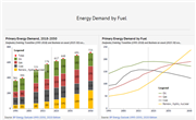 BP Energy Outlook to 2050