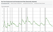 United States: Labor Market Overview, April 2020