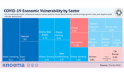 SimilarWeb | Sector Intelligence Heatmap