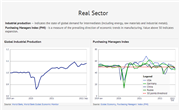 Global Economic Activity Indicators