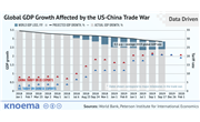 US-China Trade War Global Impact