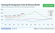 US: Growing Immigration Crisis At Mexican Border