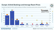 Yuvoh Analytics | Airbnb Property Prices and Domestic Tourism in Europe