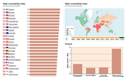 Fragile States Index (FSI)