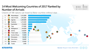 The Most Welcoming Countries