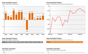France Short Term Economic Profile: Real Sector