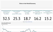 Evidence for Chinese Economic Recession