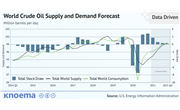 World Crude Oil Supply and Demand Forecast, 2020-2021