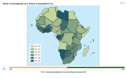 Africa: Stock of immigrants