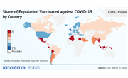 Worldwide: COVID-19 Vaccination Progress Report