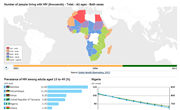 Africa - HIV and Malaria Indicators