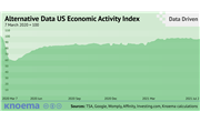 Knoema | Alternative Data US Economic Activity Index