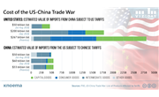US-China Trade War: First Signs of Thaw