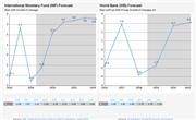 Argentina GDP Growth Forecast 2019-2024, up to 2060, Data and Charts