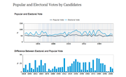 US Presidential Elections: Popular, Electoral, and Total Votes 1824-2012