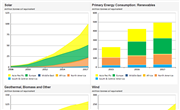 BP: Renewable Energy Consumption