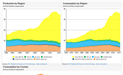 BP: Coal Production and Consumption Worldwide