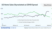 United States: Home Sales Skyrocketed as COVID Swept the Nation