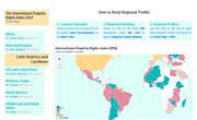 International Property Rights Index 2014: Latin America and Carribean