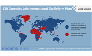 Corporate Income Redistribution Plan May Increase Multinational Enterprises' Tax Burden by $150 Billion