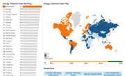 2015 Energy Trilemma Index