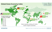Global Green Economy Index, 2018