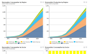 BP Energy Production and Consumption Forecast by Fuel and Region