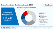 Energy Investment Requirements on the Road to Net Zero