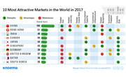 The Most Attractive Markets: Understanding China's Market Potential