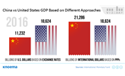 The World's Largest Economy: China vs United States