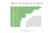 Global Snakebite Statistics