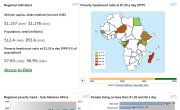 Poverty & Equity in Sub-Saharan Africa