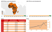 General economic indicators: GDP (Africa)