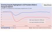 Growing Inequity Highlighted in US President Biden's Inaugural Speech
