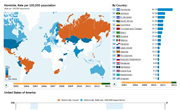 International Crime Statistics: Homicide