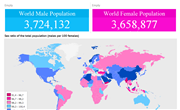Sex Ratio Around the World: Men per 100 Women, 1950-2100