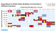 Public Order and Safety Spending Worldwide