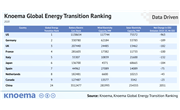 US is Leading the Global Energy Transition