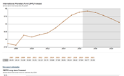 South Korea Government Debt Forecast 2015-2020 and up to 2060, Data and Charts