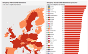 Fresh Look at Europe's Return to Anti-COVID Lockdowns