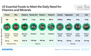 Nutrient Values of Foods and Food Products