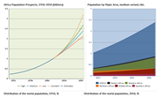 World Population Prospects for Africa, The 2008 Revision (Updated: 9 April 2009)
