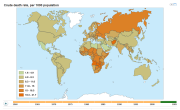 World population prospects: mortality