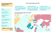 International Property Rights Index 2014: Middle East and North Africa