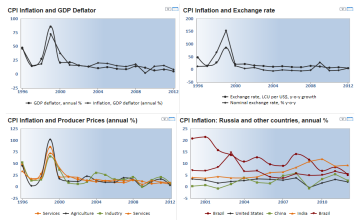 economic determinants of the correlation structure across international equity markets