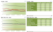 Africa Food Price Collection - Price Dashboard