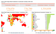China: Global Investment Overview, 2015