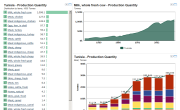 Livestock Statistics: Livestock Primary Production Quantity