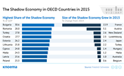The Shadow Economy in Europe and OECD Countries in 2003-2015