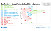 Worldwide Box Office: Respect is Earned, Not Given